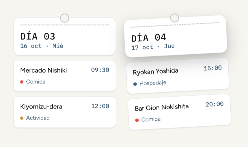 Trip planning board with day columns and activity cards